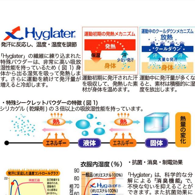 MotoGPライダーも愛用 ポケバイ、ミニバイクの必需品ジュニア用
