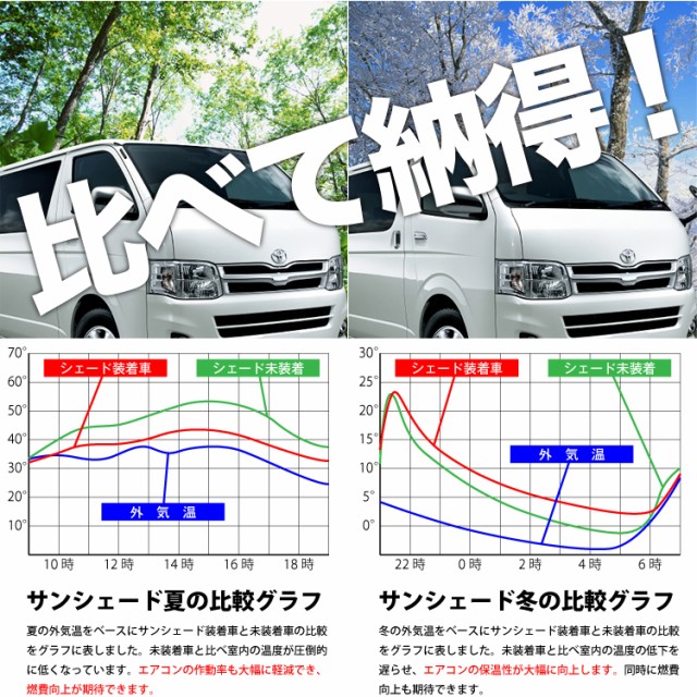 日本産 新型 ソリオ ソリオバンディット Ma27s Ma37s 車 車用遮光カーテン サンシェード リア用 日除け 車中泊グッズ カー用品 おすすめの通販はau Pay マーケット アトマイズ 商品ロットナンバー 激安特価 Europub Co Uk