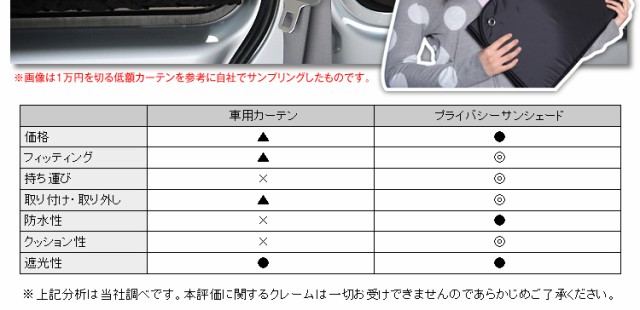 超激得大得価 高品質の日本製!
アクアNHP10系カーテン不要プライバシーサンシェードフロントサイド用 キャンプの通販はau PAY マーケット - アトマイズ|商品ロットナ 車中泊 カスタム 内装 ドレスアップ 即納得価