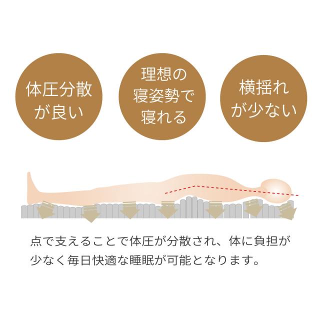 三つ折りマットレス