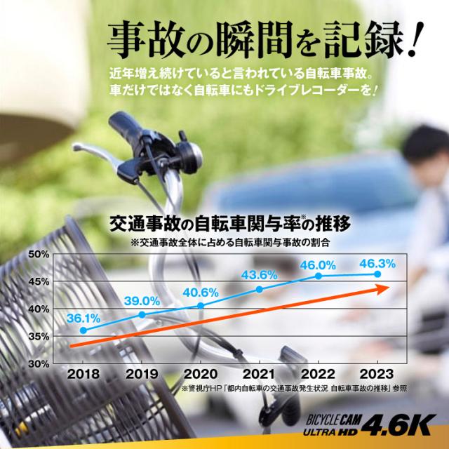 4.6K 自転車ドライブレコーダー LEDライト付 サイクルレコーダー バイシクル バイク ドラレコ 手ブレ補正 Wi-Fi H.264 256GB対応 NB-017