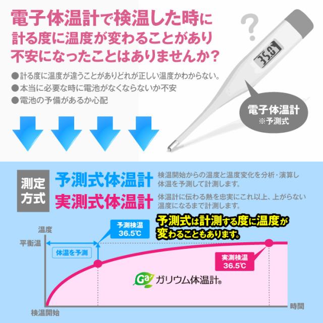 アナログ体温計 水銀フリー 体温計 液体金属ガリンスタン使用 電池不要 実測式 IX-201L iexa(アイエクサ)