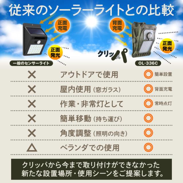 クリップ型センサーライト OL-336C


