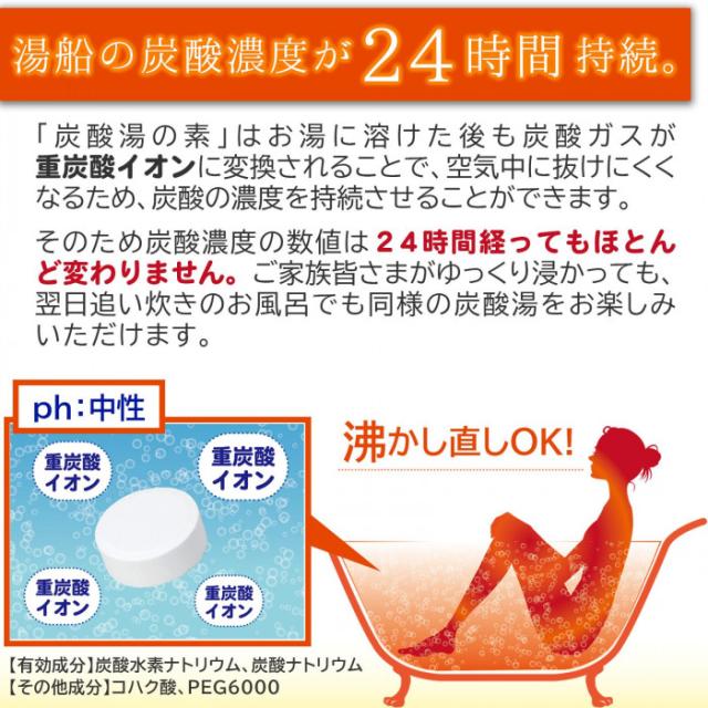 湯船の炭酸濃度が24時間持続