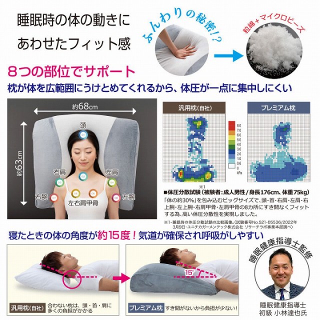 睡眠時の体の動きにあわせたフィット感