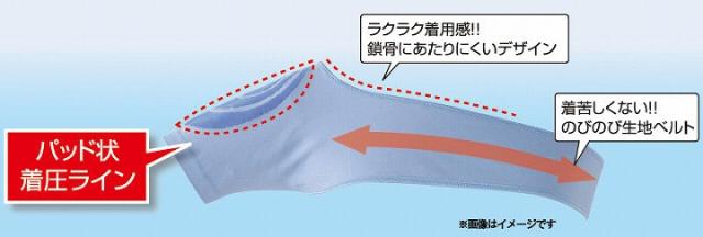 パッド状着圧ライン