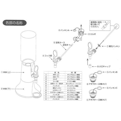 各部の名称