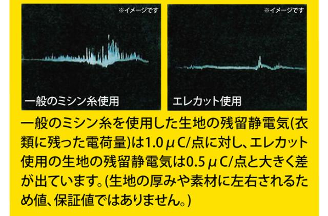 一般のミシン糸を使用した生地の残留静電気
