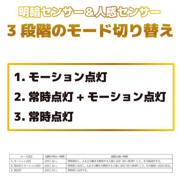 明暗センサー＆人感センサー　3段階のモード切り替え