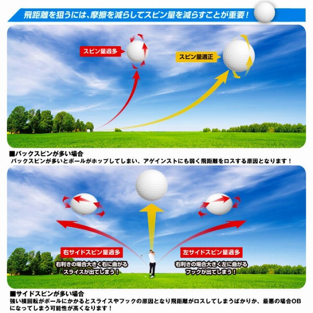 摩擦を減らしてスピン量を減らすことが重要