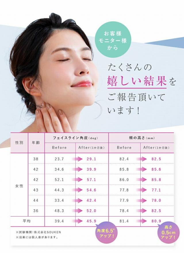 たくさんの嬉しい結果をご報告頂いてます