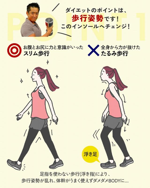 ダイエット　ポイントは歩行姿勢です