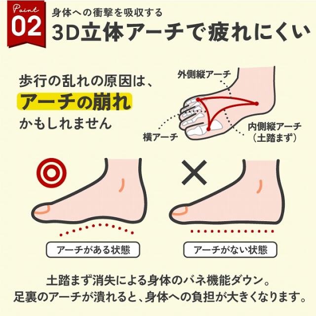 3D立体アーチで疲れにくい