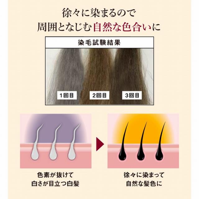徐々に染まるので　周囲となじむ　自然な色合いに