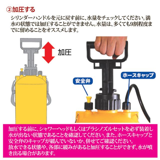 ご使用方法 加圧する