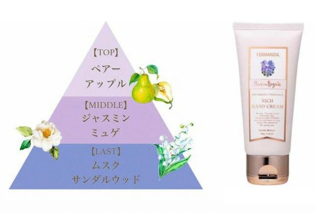 フェルナンダ しっとり 保湿 クリーム