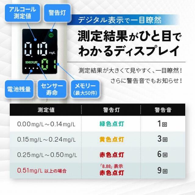 測定結果が一目でわかるディスプレイ