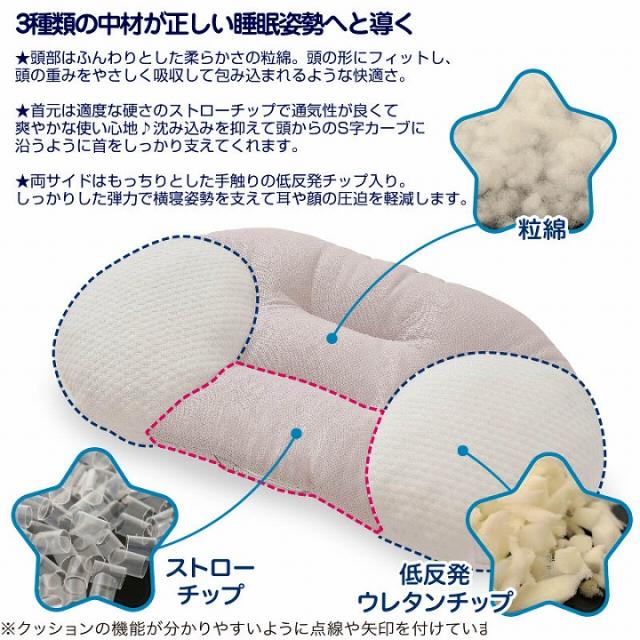 3種類の中材が正しい睡眠姿勢へと導く