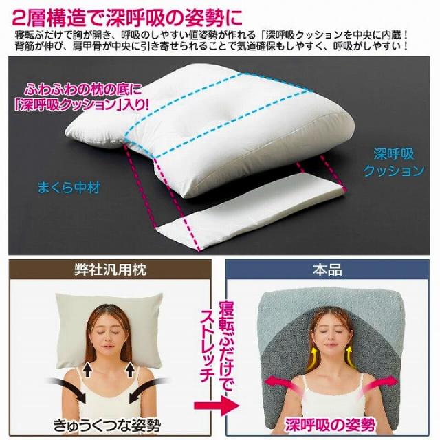 2層構造で深呼吸の姿勢に