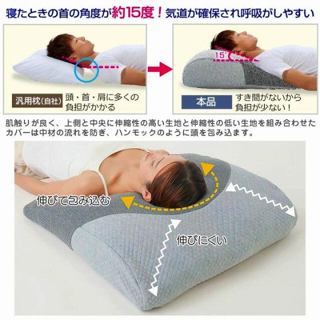 軌道が確保され呼吸がしやすい