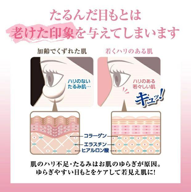 たるんだ目もとは老けた印象を与えてしまします