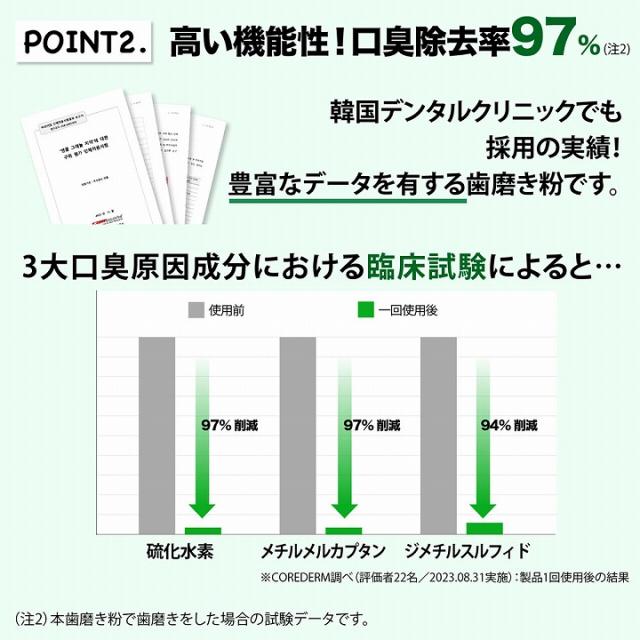 高い機能性　口臭除去率