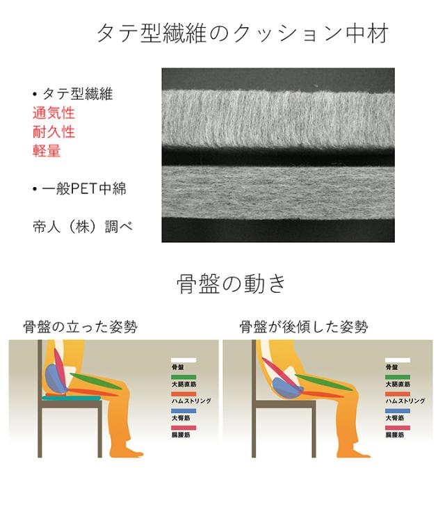 タテ型繊維のクッション中材