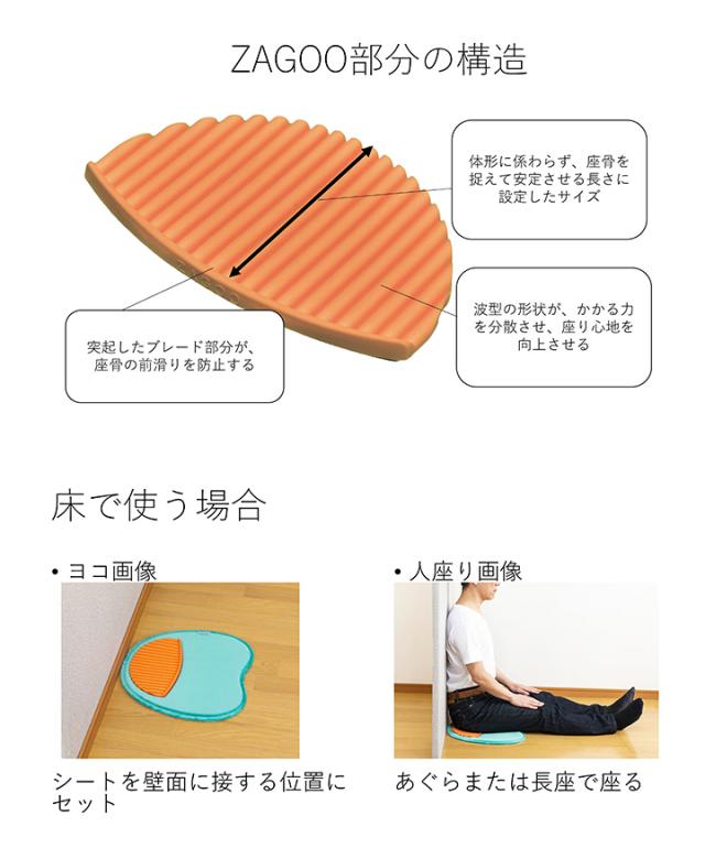 ZAGOO部分の構造