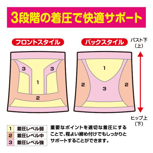 3段階の着圧で快適サポート