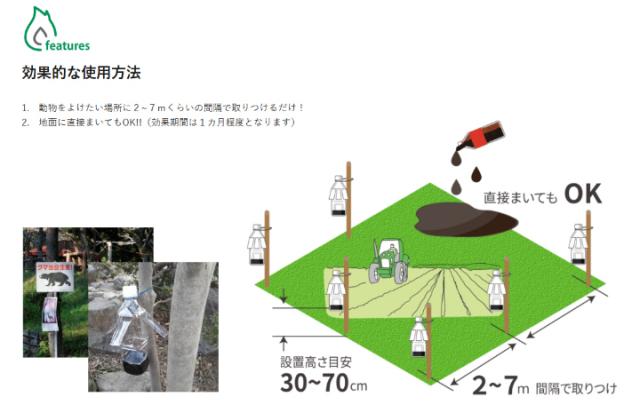 効果的な使用方法