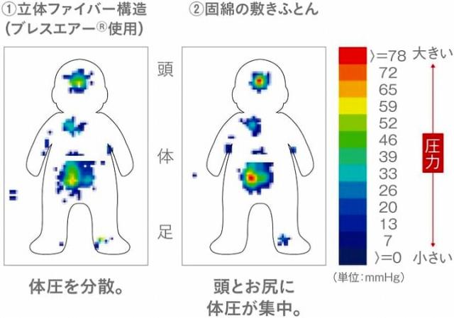 Combi コンビ ベビー羽毛ふとん8点セット コンパクトサイズ(46cm×78cm)