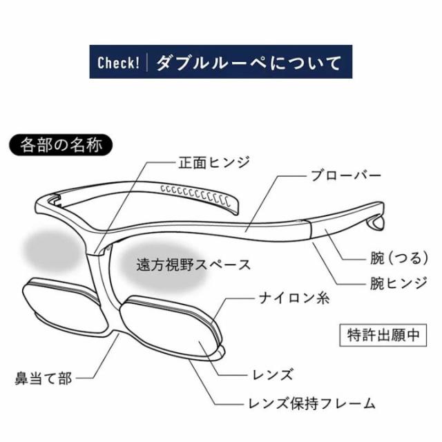 ダブルルーペについて　各部の名称