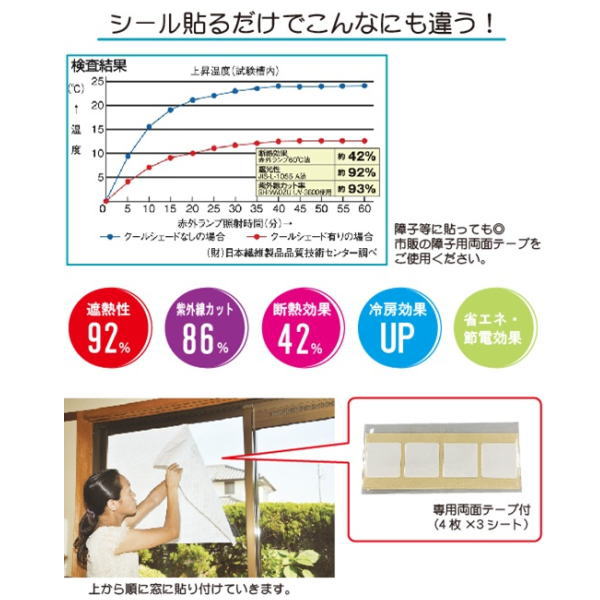 シール貼るだけでこんなにも違う