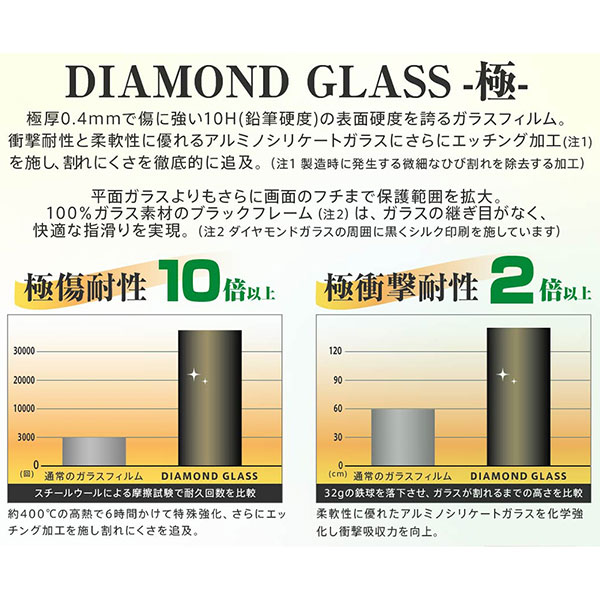 液晶保護フィルム スマホフィルム スマホカバー 液晶カバー 液晶シール スマホアクセサリー