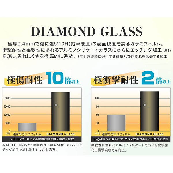 液晶保護フィルム スマホフィルム スマホカバー 液晶カバー 液晶シール スマホアクセサリー