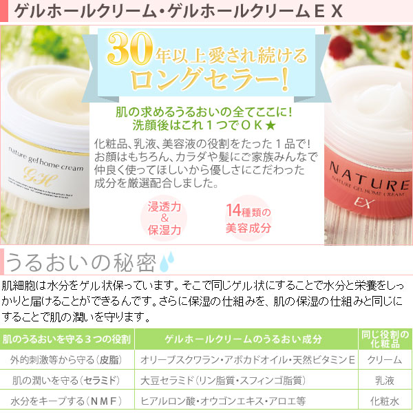 これだけで保湿OK!敏感肌の方も安心してお使いいただけるゲルクリームです