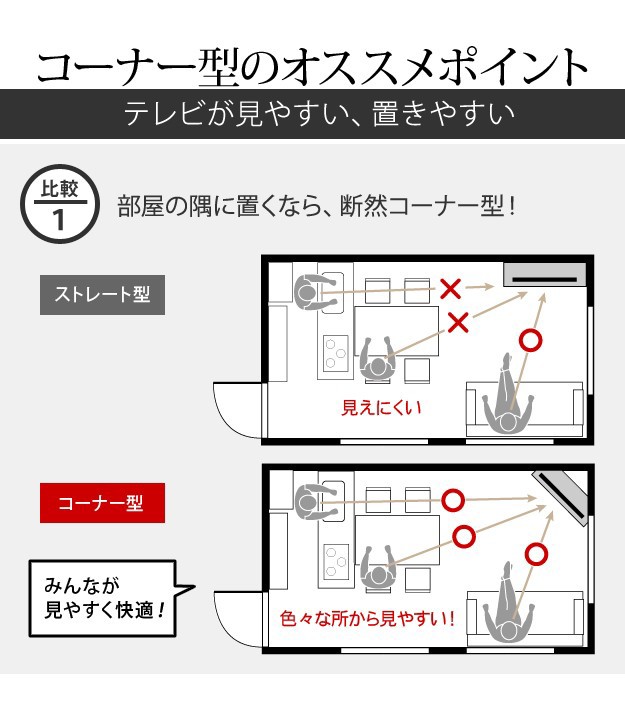 テレビ台 テレビボード 白 背面収納TVボード ロビンコーナー ハイ