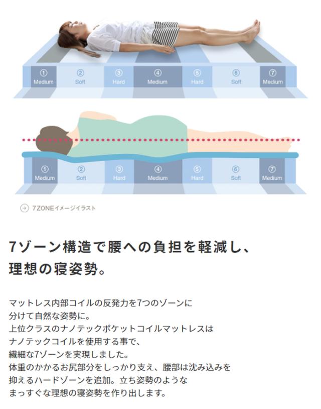 7ゾーン構造で腰への負担を軽減し、理想の寝姿勢