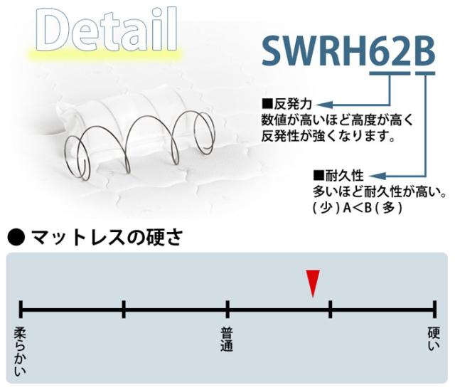 マットレスの硬さ