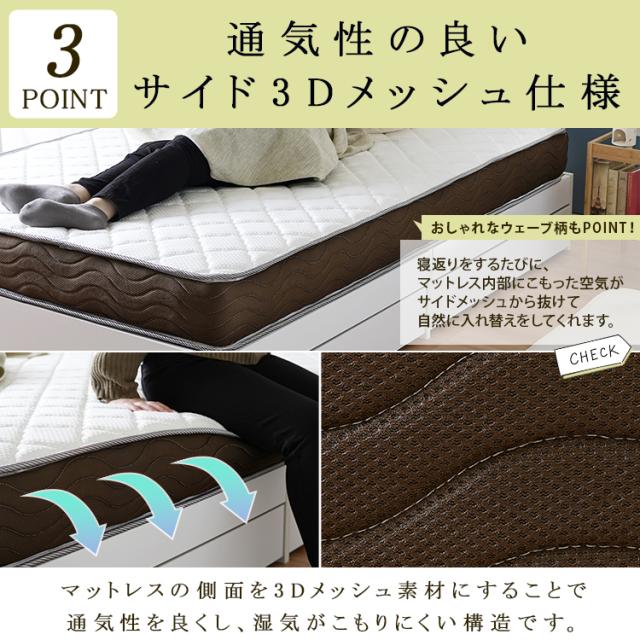 3Dサイドメッシュ