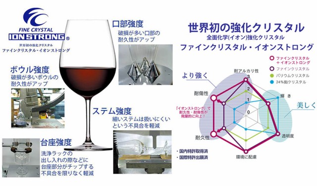 即納在庫 ワイングラス イオンストロング ディアマン ワインM×6脚