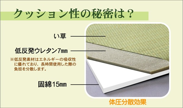 在庫超激安 純国産い草使用 置き畳 ユニット畳 軽量タイプ マット 和モダン ジョイント 弾力性 ふっくら微笑み(I) 約82×82cm 6枚セット 引っ越し 新の通販はau PAY マーケット - インテリアショップゆうあい 得価新作登場