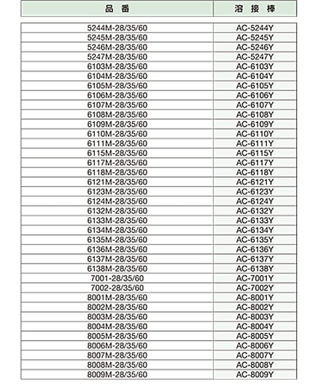 タジマ　ACフロア溶接棒
