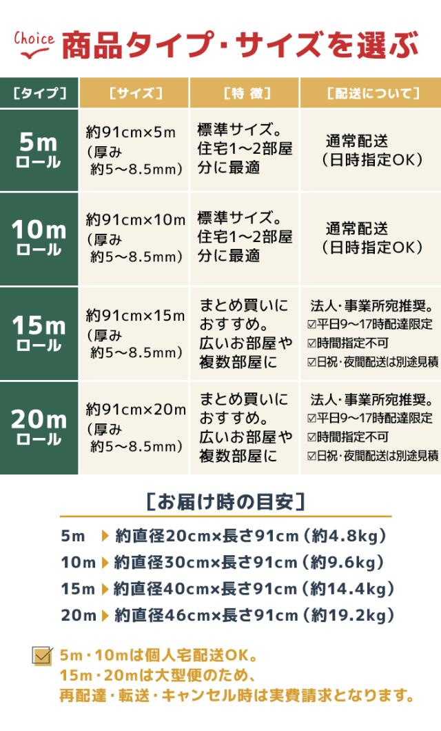 ニードルフェルト