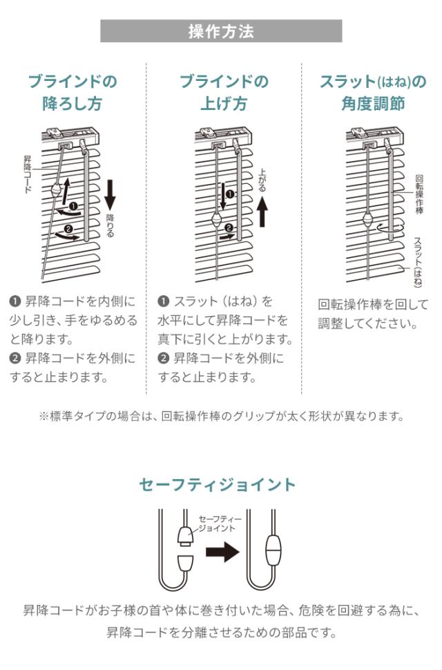 操作方法