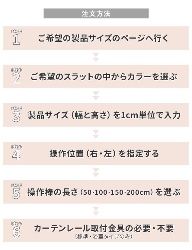 注文方法