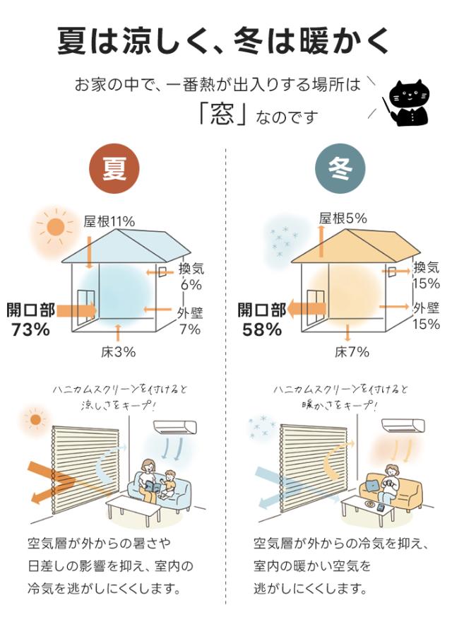 夏は涼しく 冬は暖かく