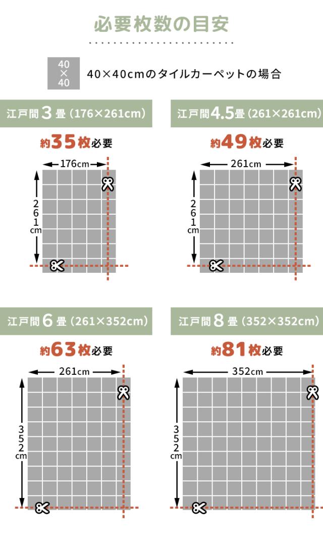 必要枚数の目安
