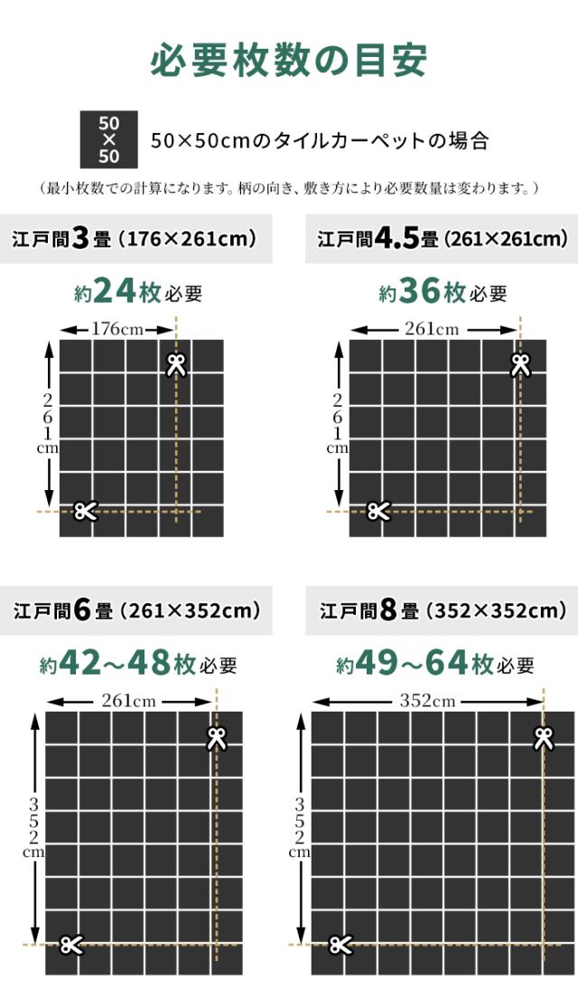 必要枚数の目安