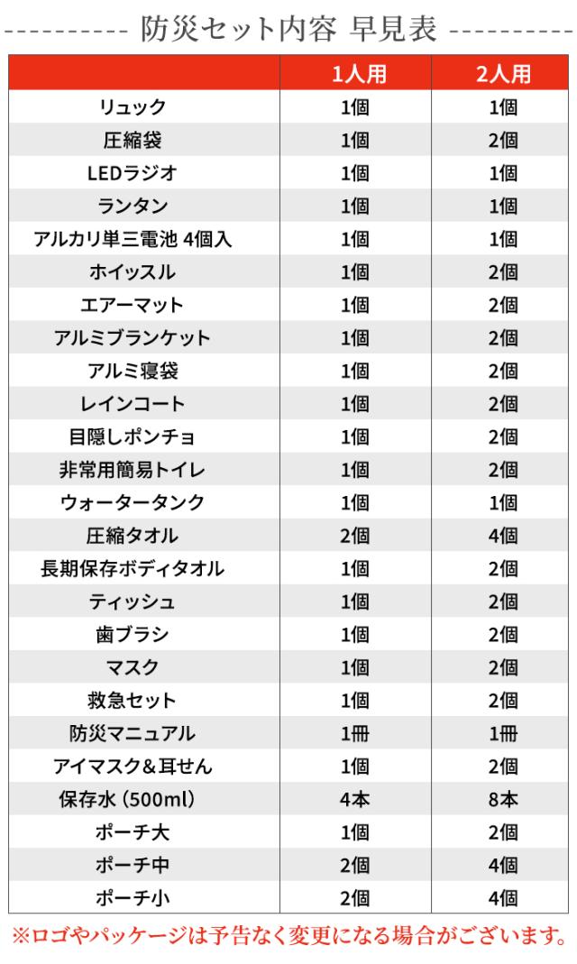 防炎リュック ソナエール